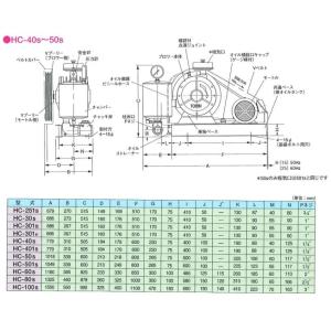 東浜 ロータリーブロワー HC-401s 3相...の詳細画像2