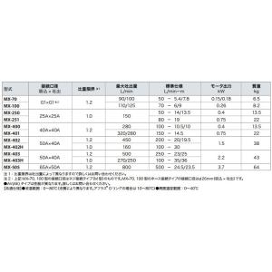 イワキポンプ マグネットポンプ MX-403H...の詳細画像1