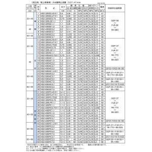 川本ポンプ 定圧給水ユニット KB2-506A...の詳細画像2