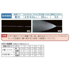 永田製作所 ピストル噴口 ASD 動噴ノズル ...の詳細画像1