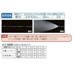 永田製作所 ピストル噴口 ALD ピストルノズ...の詳細画像1