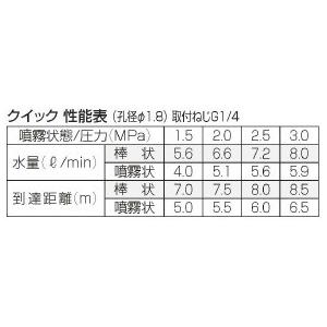 永田 動噴ノズル 噴霧器ノズル 鉄砲ノズル ス...の詳細画像2