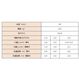 永田 動噴ノズル ニューパール噴口 2型 首振...の詳細画像1