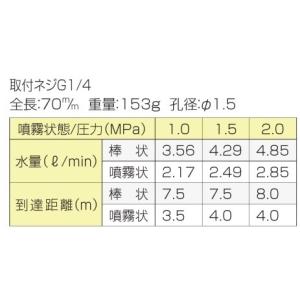 永田 ニューム自在大一頭口 G1/4 噴口 噴...の詳細画像1