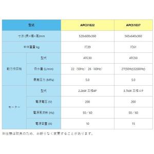 マルナカ セット動噴 動力噴霧器 APC31E...の詳細画像1