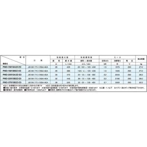 三相電機 マグネットポンプ PMD-22013...の詳細画像1