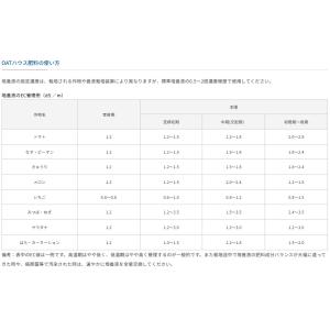 OATアグリオ 肥料 OATハウス 2号 10...の詳細画像4
