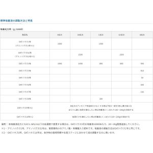 OATアグリオ 肥料 OATハウス 2号 10...の詳細画像5