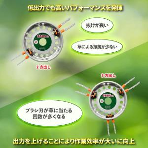 ムロヤ 草刈機 コード まる刈りくん 替刃 草...の詳細画像3