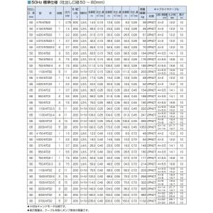 ツルミポンプ 水中ポンプ 水中タービンポンプ ...の詳細画像2