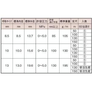 スプレーホース 動噴ホース 高圧洗浄ホース 動...の詳細画像2