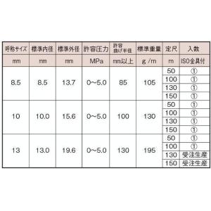 スプレーホース 動噴ホース 高圧洗浄ホース 動...の詳細画像2