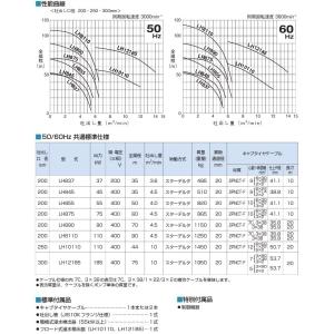 ツルミポンプ 水中ポンプ 高揚程 一般工事用 ...の詳細画像4