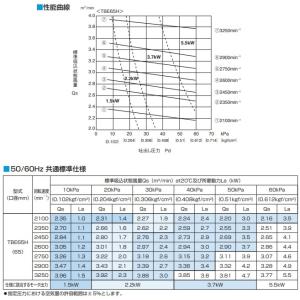 ツルミポンプ ルーツブロワー 5TBE65H ...の詳細画像2