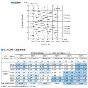 ツルミポンプ ルーツブロワー 5TBE100H...の詳細画像2