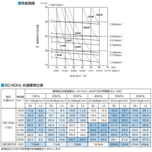 ツルミポンプ ルーツブロワー 5TBE150H...の詳細画像2