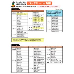 ラウンドノズル ノズル 噴口 バッテリー・人力...の詳細画像4