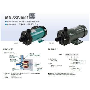 イワキ マグネットポンプ MD-100F 26...の詳細画像1