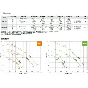 イワキ マグネットポンプ MD-100F 26...の詳細画像2