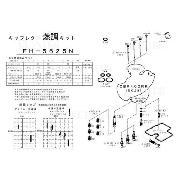 正規品／KEYSTER CBR400RR キャブレター関連パーツ 燃調キット CBR400RR（NC...