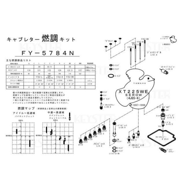 KEYSTER SEROW/XT225WE キャブレター関連パーツ 燃調キット SEROW/XT22...