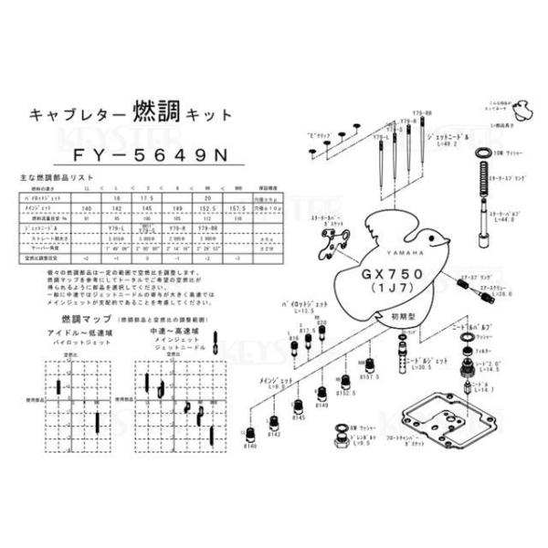 KEYSTER GX750 キャブレター関連パーツ 燃調キット GX750（1J7）用キャブレター ...