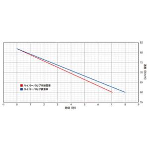 WirusWin ズーマー/バイト その他エン...の詳細画像2
