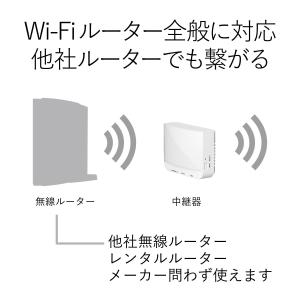 エレコム WiFi 無線LAN 中継器 11n...の詳細画像4