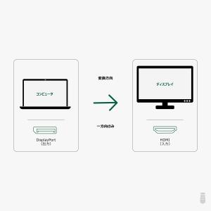 Plugable DisplayPort - ...の詳細画像1
