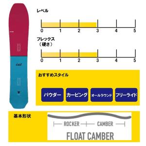 2026 YONEX ヨネックス LUVART...の詳細画像1