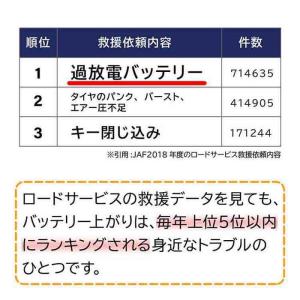 パナソニック バッテリー スズキ アルト 型式...の詳細画像5