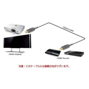 HDMI 4K/60P HDR対応 光ファイバ...の詳細画像1