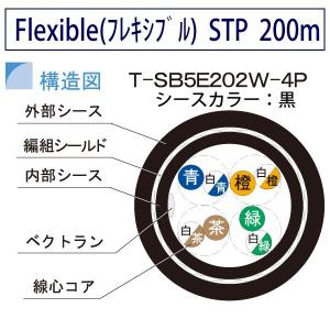 柔らかいCat5e Flexible STP可動用LANケーブル 200m巻 黒【取り寄せ品】｜starcable