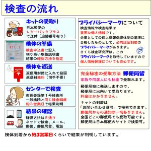 性病検査キット_クラミジア_女性用の詳細画像1