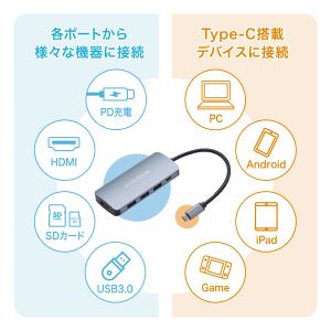 USBハブ USB Type-C ハブ 変換ア...の詳細画像2