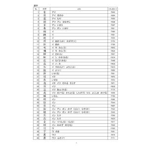 戒名外字RX 俗名 外字作成 寺院 宗教法人 ...の詳細画像3