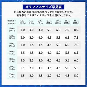 MTM Hydro NH35 ノズルガード ブ...の詳細画像4