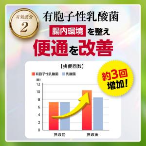 SODATEる青汁 そだてる【機能性表示食品 ...の詳細画像4