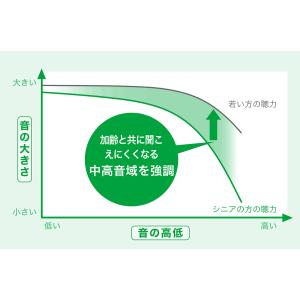 ご高齢者用テレビ音量スピーカー オーディオテク...の詳細画像4