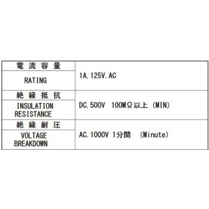ミヤマ電器の ミノムシクリップ MJ008-G...の詳細画像2