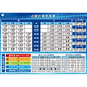 麻雀ポスター (点数早見表(大 60*42cm))｜sterham0021