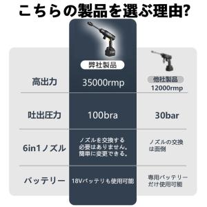 高圧洗浄機 コードレス 充電式 マキタ21Vバ...の詳細画像4