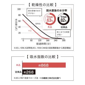 洗濯脱水するだけですぐ乾くタオル 2枚 スリム...の詳細画像3