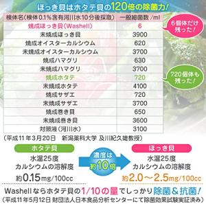 Washell (ウォッシェル) ほっき貝から...の詳細画像3