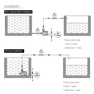 1.64ft電源コード付き水中ポンプミニウォー...の詳細画像2