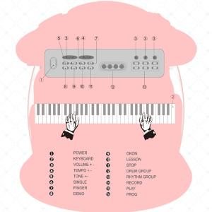 電子キーボード USB充電式 3-14歳 初心...の詳細画像4
