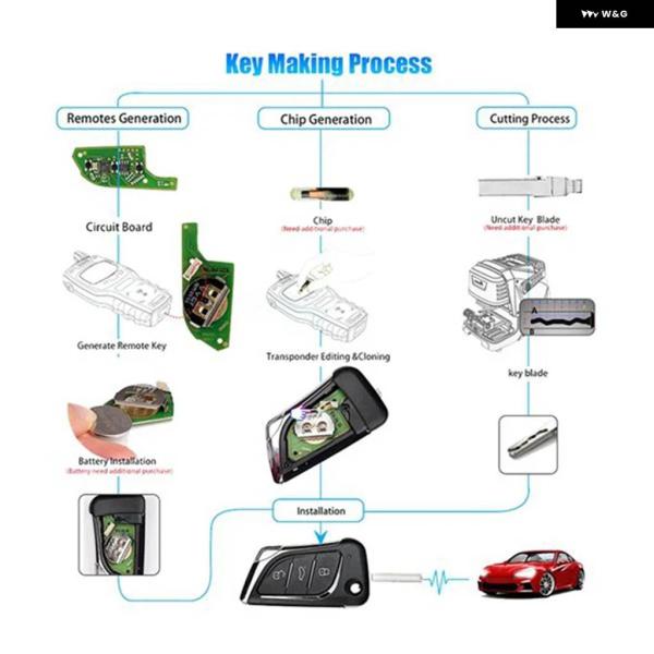 並行輸入品 汎用 リモートキー 4個 ワイヤータイプ XKLKS0ENXKLKSOEN VVDI キ...