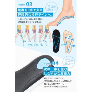 【2点以上で20%OFFクーポン有_理学療法士...の詳細画像3