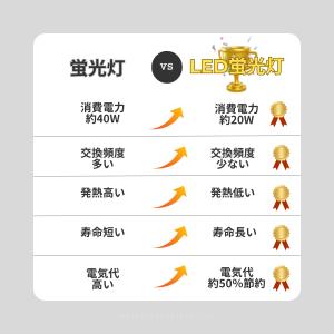 LED蛍光灯 40W形 120cm 昼白色50...の詳細画像2