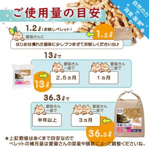 猫砂 お試し 猫の砂 1000円 ポッキリ 送...の詳細画像2